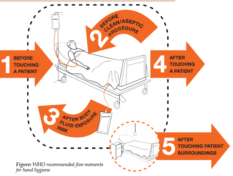 five-moments for hand hygine