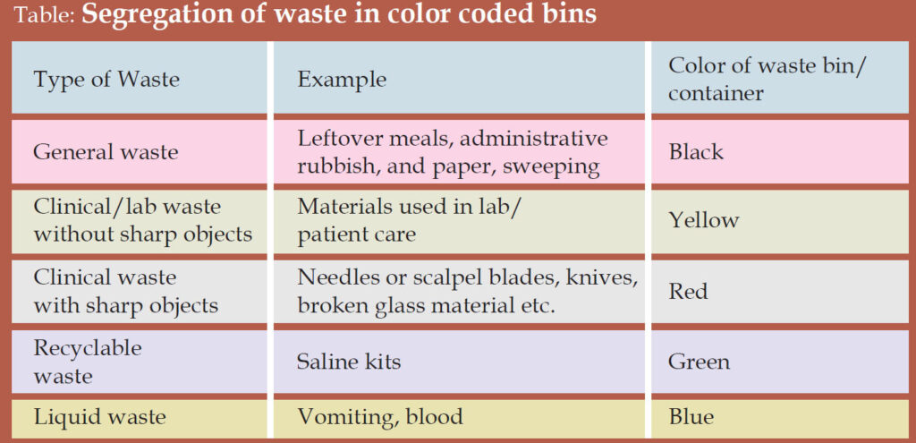 color coded bins