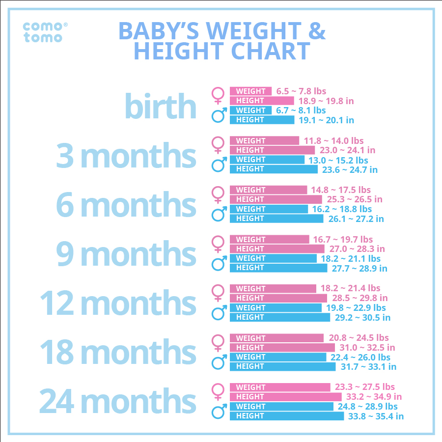 baby-weight-and-height-chart